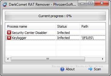 Darkcomet rat. Dark Comet. Плагины Orcus rat. Rat программа для взлома.
